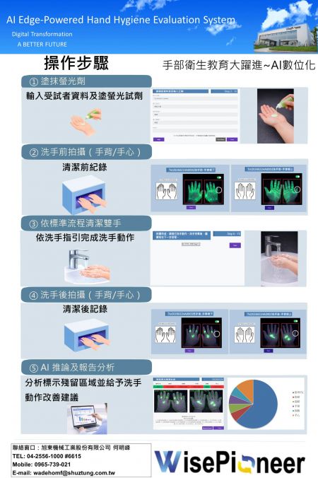 智能手部清潔檢測系統步驟