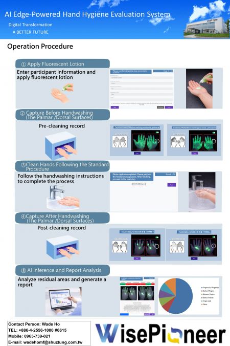 ai-edge-powered-hand-hygiene-evaluation-system operation procedure